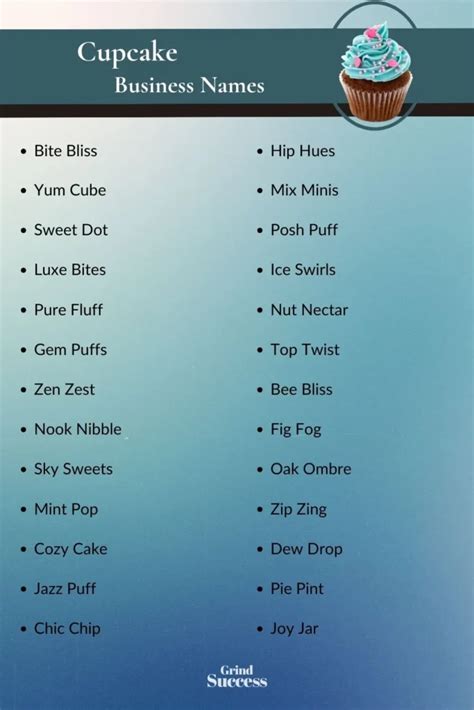 Cute Cupcake Business Name Ideas That Will Melt Your Heart