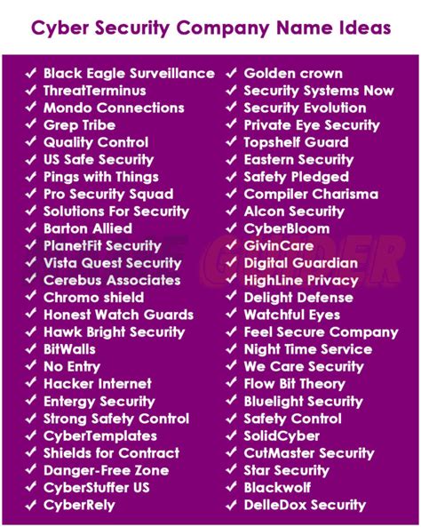 Best Cyber Security Business Name Ideas 2023