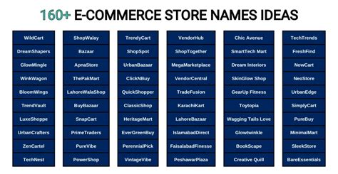 Top E Commerce Business Name Ideas for Your Online Store