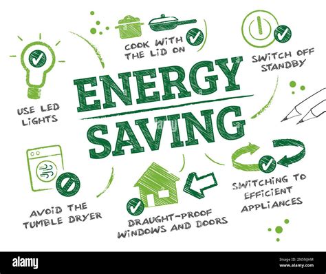 Best Energy Saving Business Name Ideas
