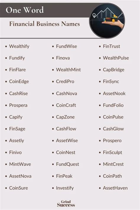 Best Finance Business Name Ideas 2023
