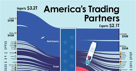 How to Find Partners in USA: A Quick Guide