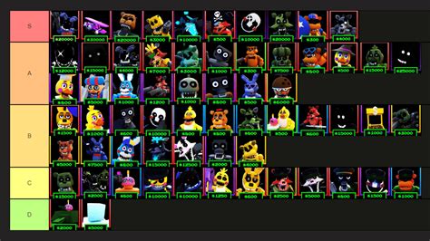 Five Nights Td Roblox Codes