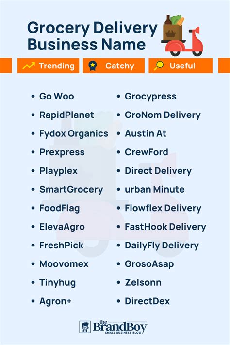 Best Food Delivery Business Name Ideas 2023