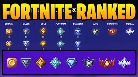 Fortnite All Ranks
