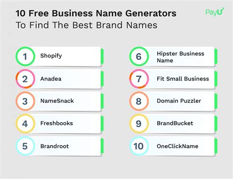 Best Free Business Name Ideas Generator Uncovered