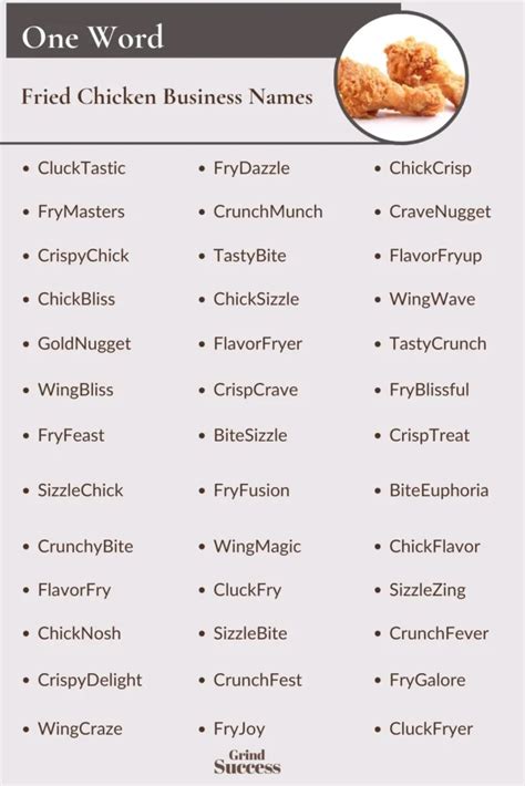 Unique Fried Chicken Business Name Inspirations