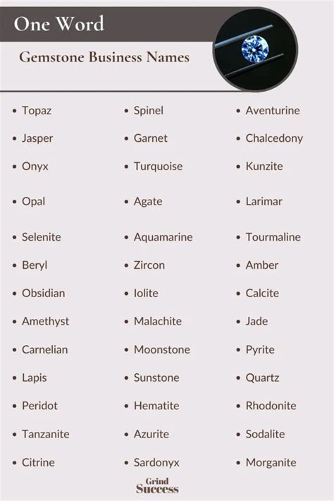 Top 10 Gemstone Business Name Ideas to Boost Your Brand