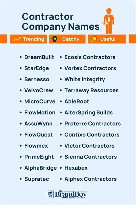 Best General Contractor Business Name Ideas