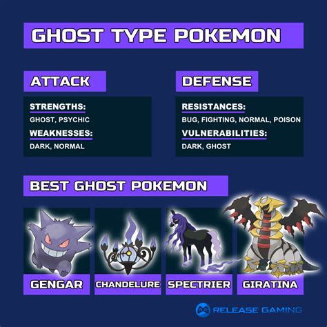 Ghost Type Weakness