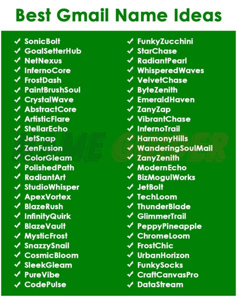 Top Gmail Business Name Ideas 2023