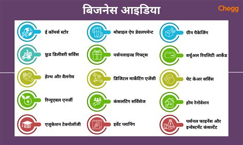 Best Hindi Business Name Ideas for 2023 Success