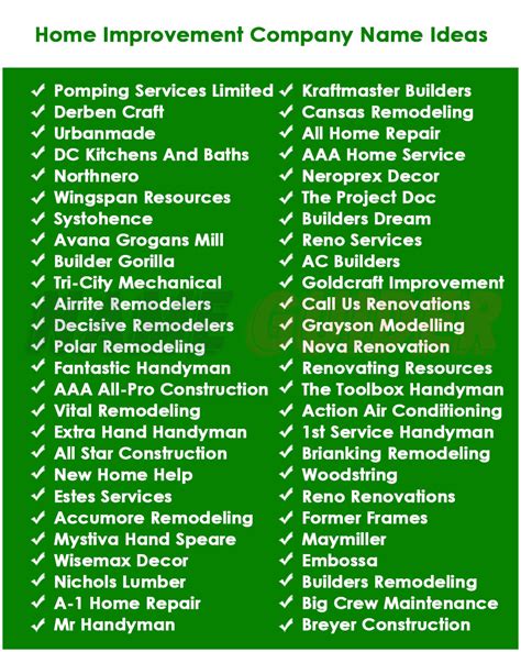 Best Home Improvement Business Name Ideas