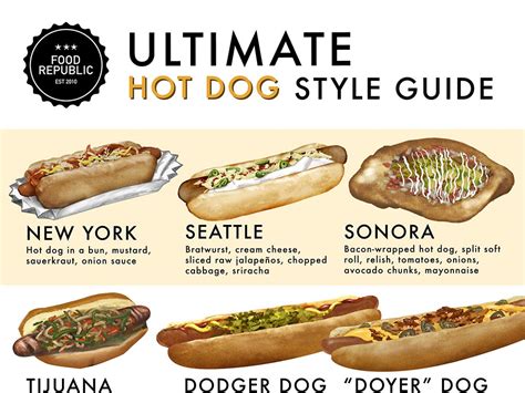 Hot Dog Cart Brand Names: Unique Ideas