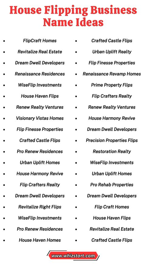 Best House Flipping Business Name Ideas 2023