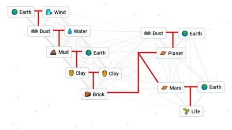 How To Create Life In Infinite Craft