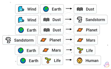 How To Make Human Infinite Craft