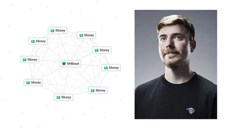 How To Make Mr Beast In Infinite Craft