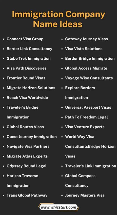 Top 10 Creative Immigration Business Name Ideas for 2023