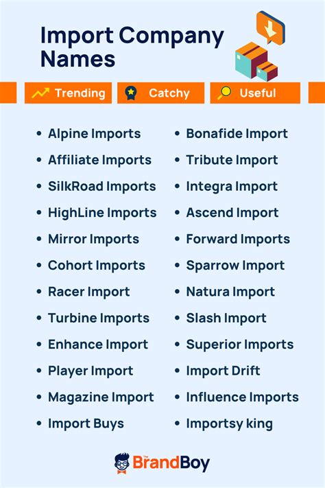 Best Import Export Business Name Ideas Revealed
