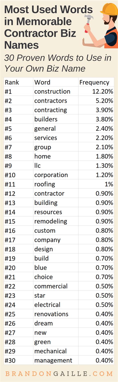 Top Creative Independent Contractor Business Name Ideas for 2023