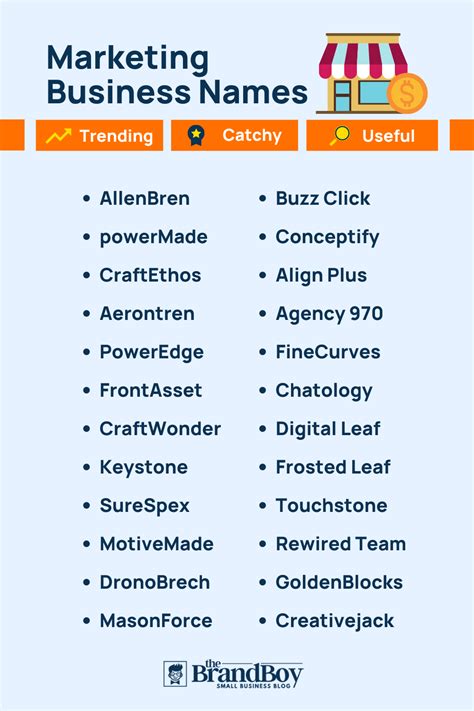 Best Internet Marketing Business Name Ideas 2023