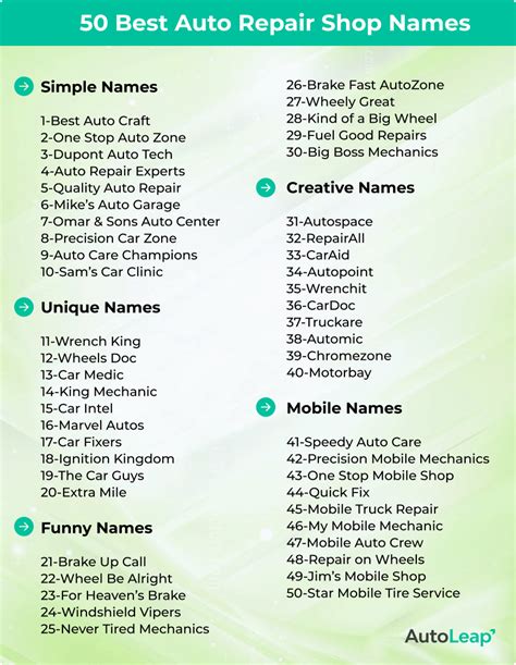 Best iPhone Repair Business Name Ideas for 2023