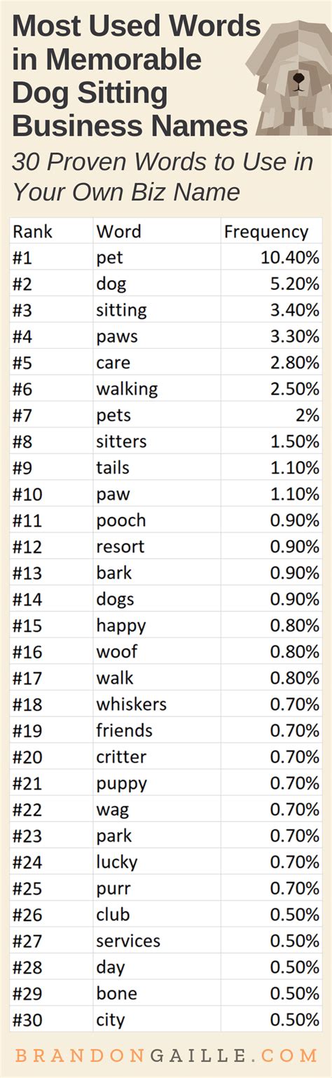 Best Kennel Business Name Ideas 2023