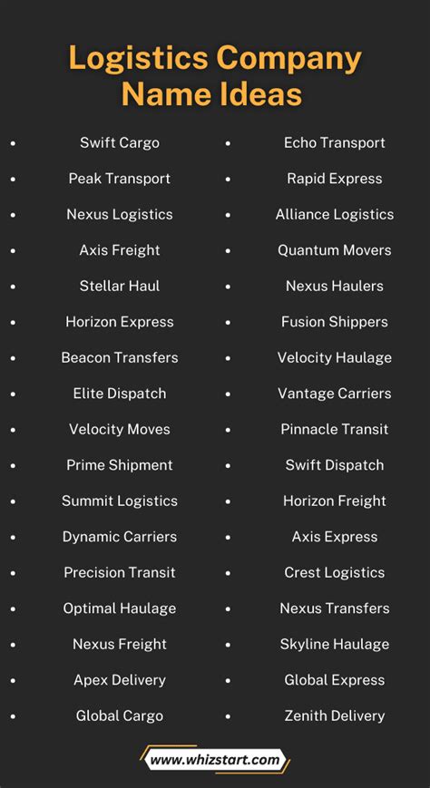 Best Logistic Business Name Ideas 2023