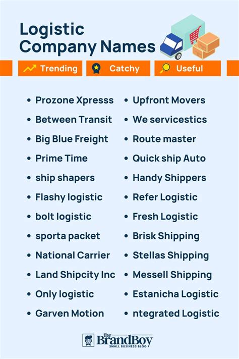 Top 10 Unique Logistics Business Name Ideas for 2023