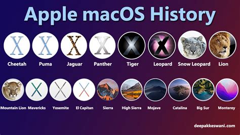 Mac Operating Systems In Order