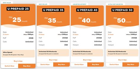 Best Malaysia Prepaid Unlimited Data Plans