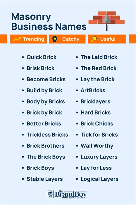 Best Masonry Business Name Ideas Revealed