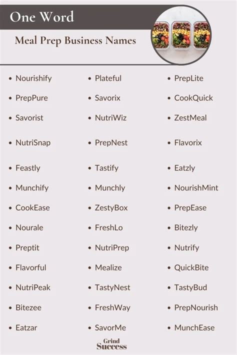 Top 10 Unique Meal Prep Business Name Ideas for Your Next Venture