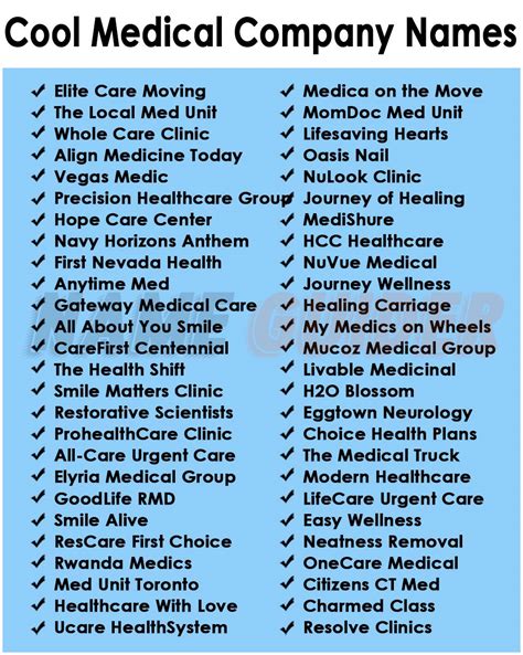 Top 10 Medical Coding Business Name Ideas