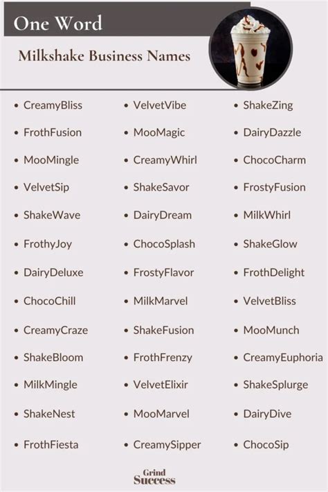 Top 50 Creative Milkshake Business Name Ideas