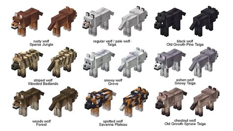 Minecraft Dog Types