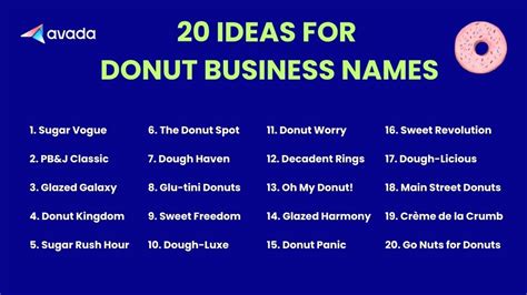 Top 20 Unique Mini Donut Business Name Ideas
