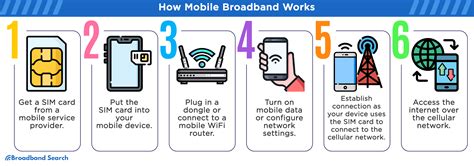 Top Mobile Broadband Choices in the USA for 2023