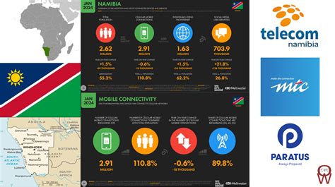 Mobile Lovers Network Namibia: Unmatched Connectivity Insights