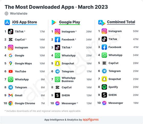 Top Most Downloaded Apps in Malawi 2023