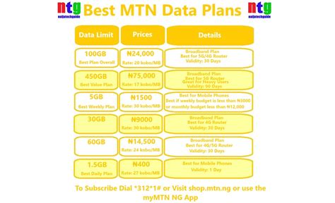 Best MTN Hookup Plans for Affordable Connectivity in 2023
