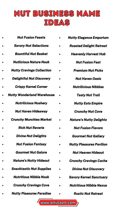 Best Nut Business Name Ideas for Success