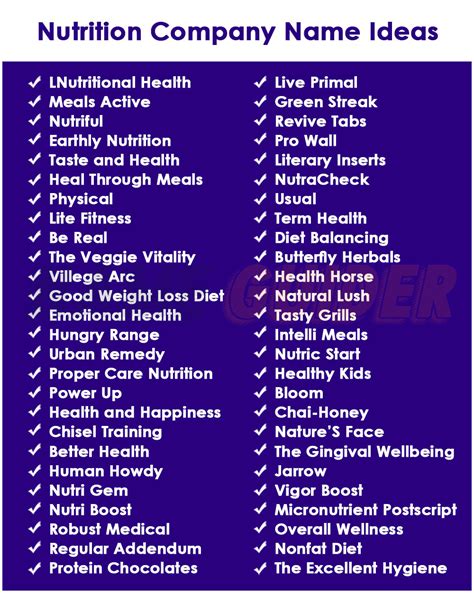 Best Nutrition Business Name Ideas 2023