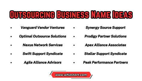 Top Outsourcing Business Name Ideas to Boost Your Brand