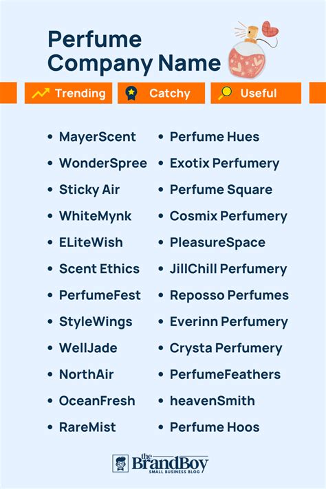 Best Perfume Business Name Ideas 2023