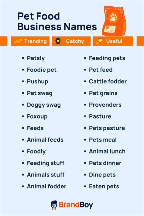 Best Pet Food Business Name Ideas 2023