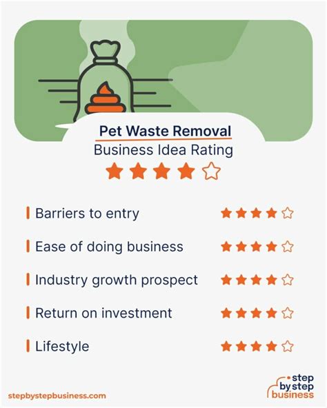 Top 10 Unique Pet Waste Removal Business Name Ideas