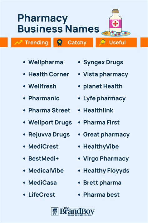 Top Pharmacy Business Name Ideas for a Memorable Brand
