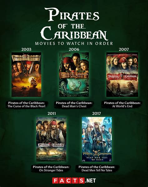 Pirates Of The Caribbean What Order
